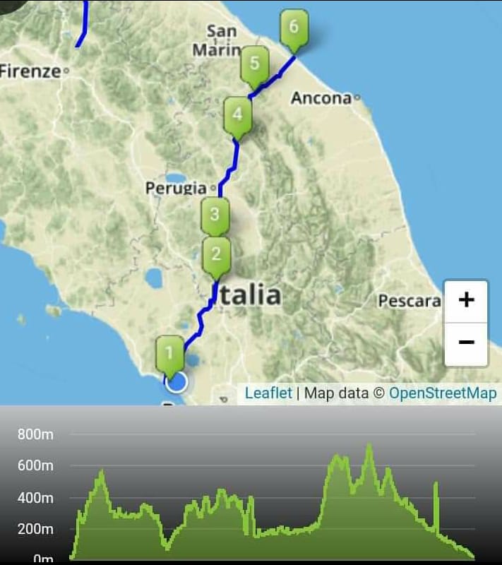 Dal Tirreno all’Adriatico, coast to coast in bicicletta