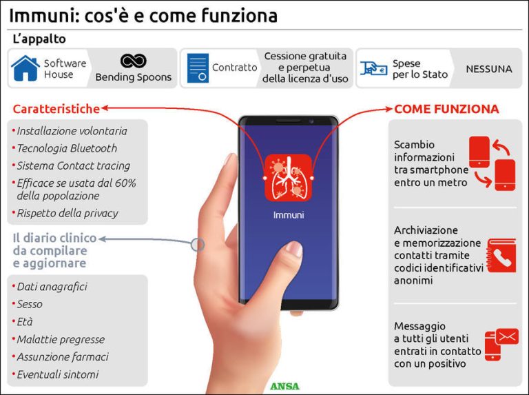 Coronavirus, la App “Immuni” per il contact tracing dovrebbe essere pronta a fine maggio