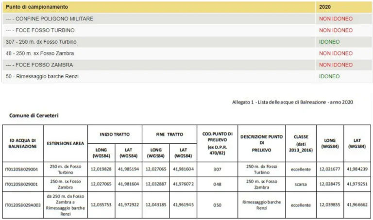 Qualità delle acque marine: i dati di Ladispoli, Cerveteri