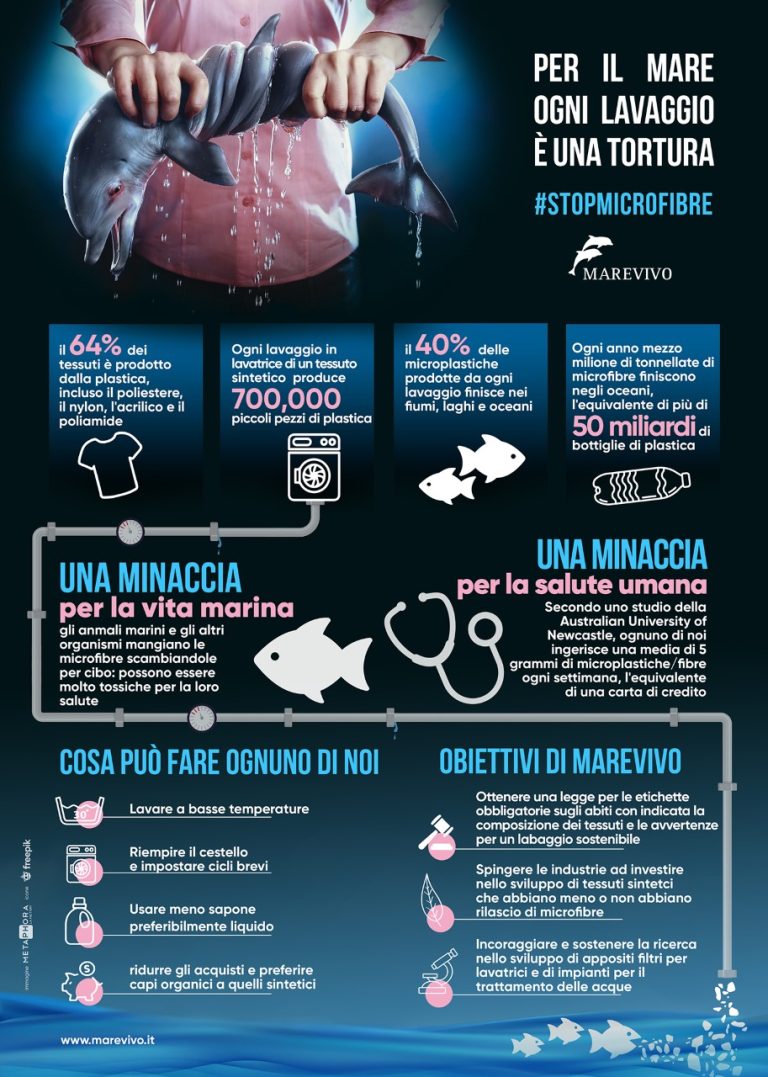 Allarme di Marevivo: nella Direttiva Europea SUP mancano i bicchieri