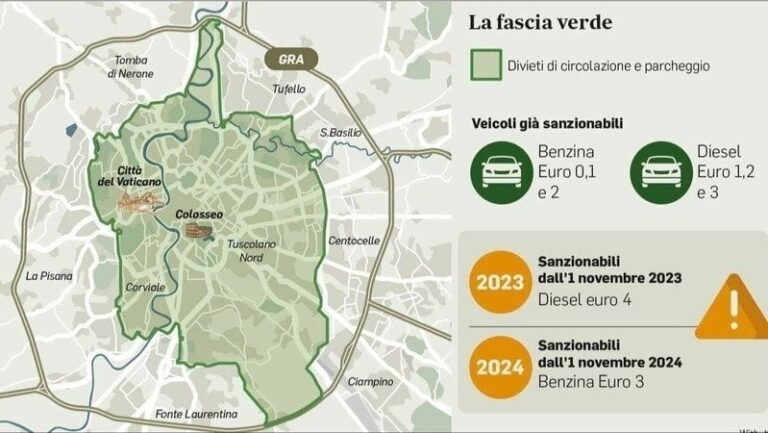 La Ztl fascia verde agita Roma,          ad oggi la petizione contro           supera le 50mila firme