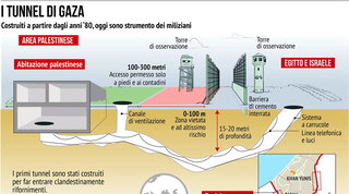 I tunnel di Gaza: dove si muovono       i miliziani di Hamas